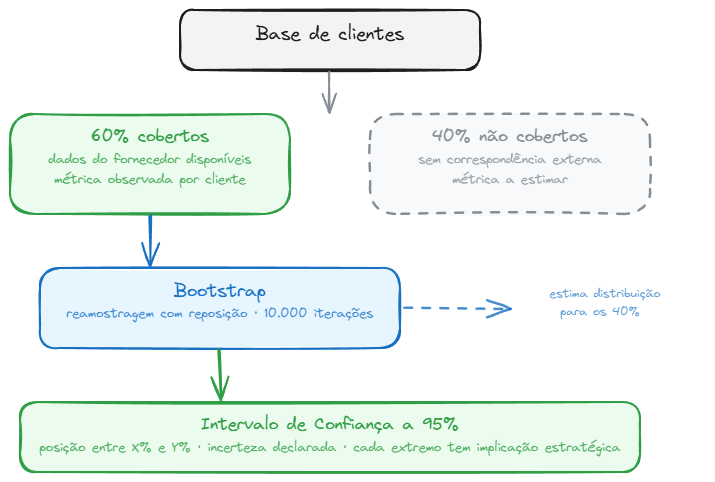 bootstrap