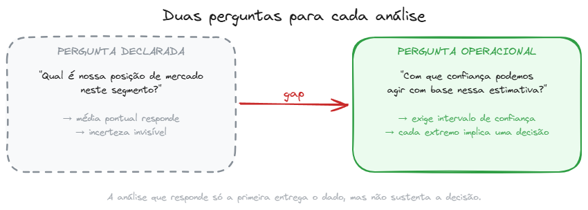 perguntas