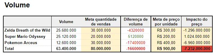 Volume