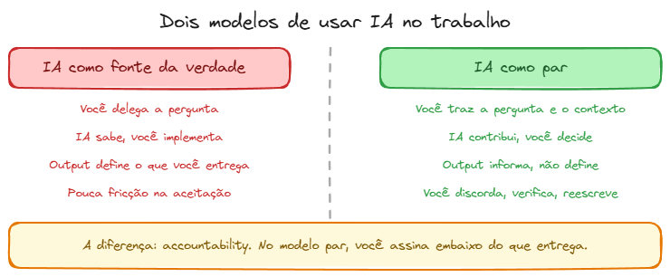 Dois modelos de usar IA — par vs oracle Dois modelos de usar IA — par vs oracle