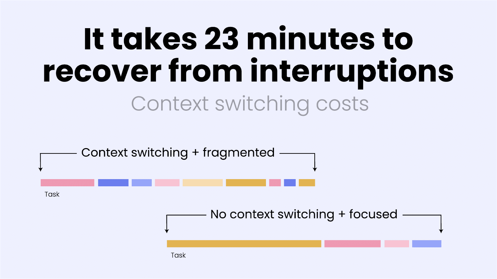 Context Switch no dia a dia Context Switch no dia a dia