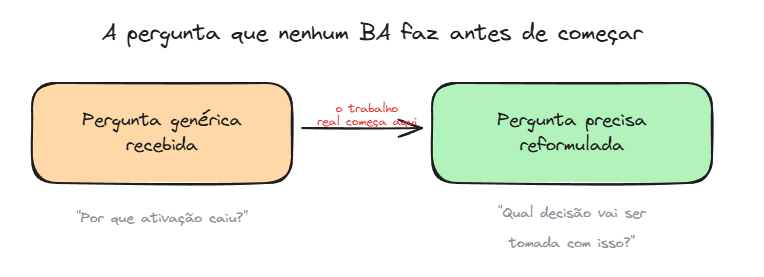 Pergunta genérica recebida vs pergunta precisa reformulada Pergunta genérica recebida vs pergunta precisa reformulada